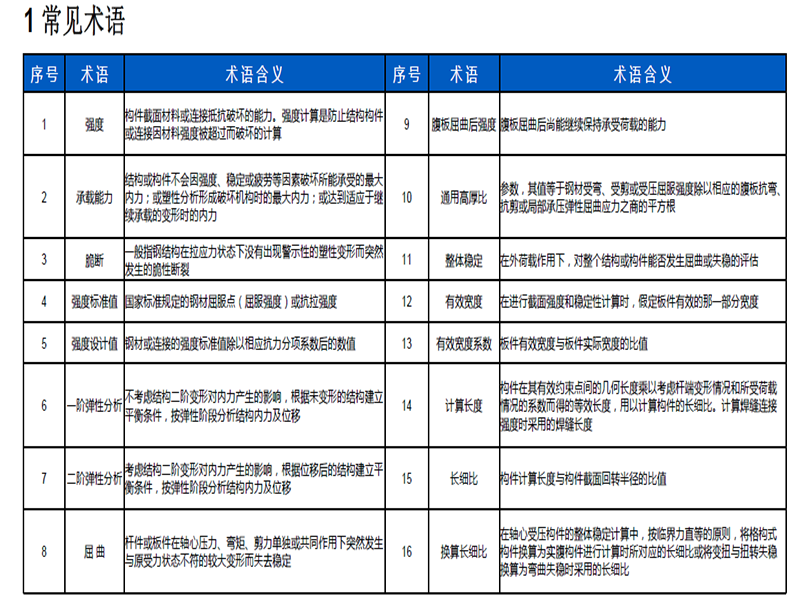 沈阳钢结构施工常见术语
